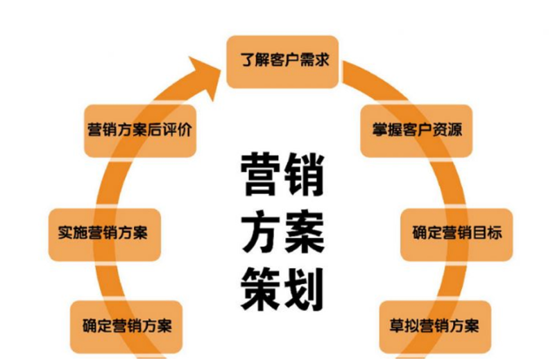 医院全案营销：破局之匙